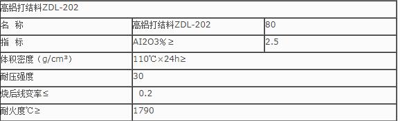 重要提醒：什么是打結(jié)料？打結(jié)料的使用有哪些？