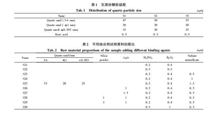 配料組成對硅質(zhì)搗打料性能的影響有哪些！來看看打爐料廠家是怎么介紹的吧