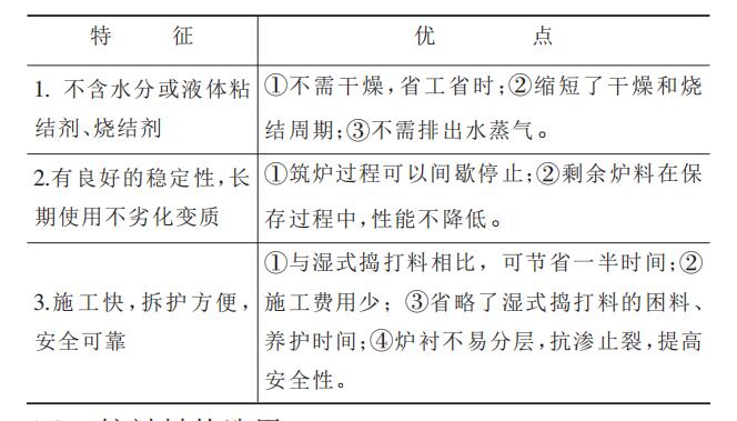 【干貨】無芯感應(yīng)電爐用中性干式搗打料介紹！趕緊收藏把！